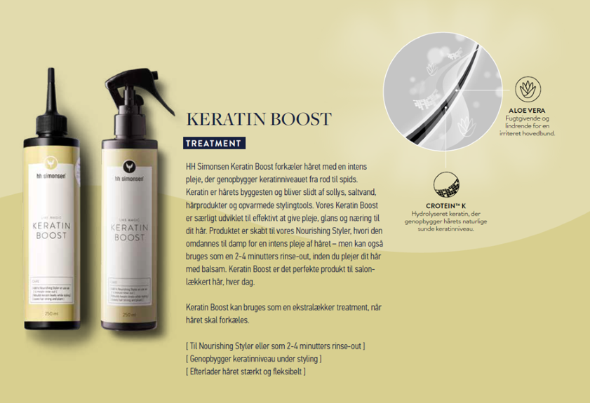 Keratin Boost, 250 ml